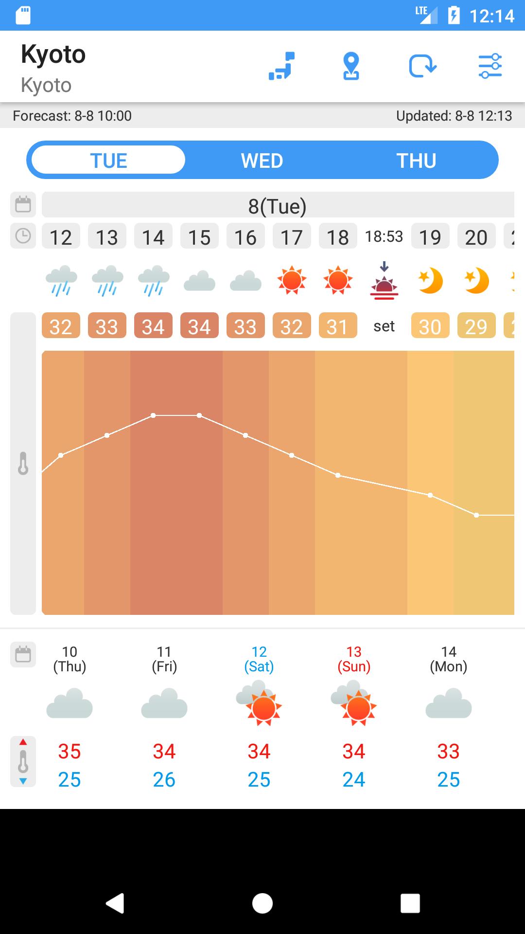 WeatherJapan